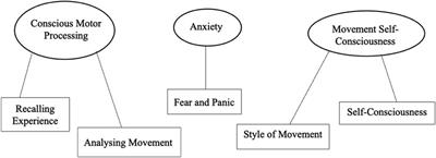 A qualitative approach to explore the cognitive processes used by members of an adult learn-to-cycle program